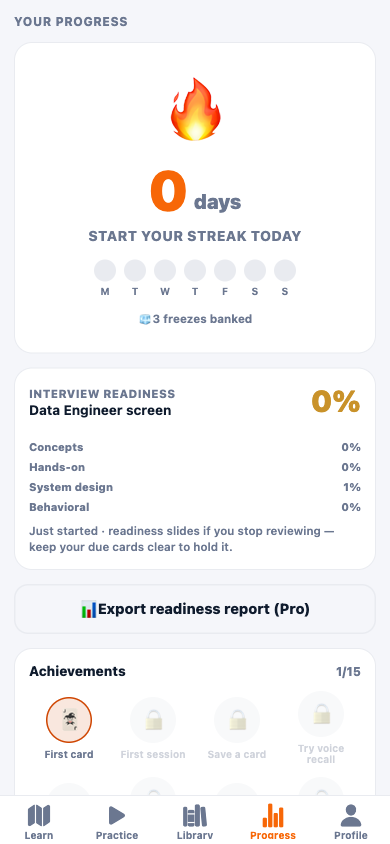 Progress tab — streak, readiness, achievements